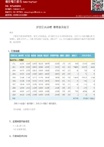 橡胶期货日内最多几手(橡胶期货最多可以买多少手) (https://www.haizilaw.com/) 道指期货 第1张