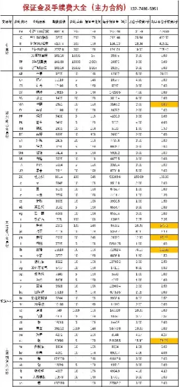 期货加仓仓位距离(期货加仓仓位距离怎么算) (https://www.haizilaw.com/) 黄金期货直播间 第1张