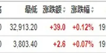 美国最新股指期货(美国最新股指期货行情) (https://www.haizilaw.com/) 德指期货 第1张