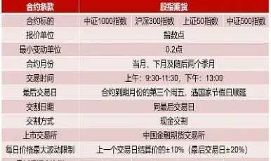 沪深300股指期货合约跌停板(沪深300股指期货合约的涨跌停板幅度) (https://www.haizilaw.com/) 国际期货 第1张