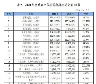 国内期货市场发展历史(国内期货市场发展历程) (https://www.haizilaw.com/) 化工期货 第1张