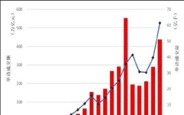 期货市场规模持续扩大的原因(期货市场发展的不足) (https://www.haizilaw.com/) 黄金期货直播间 第1张