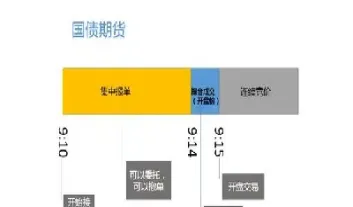 在线查询期货时间(如何查询期货的交易时间) (https://www.haizilaw.com/) 道指期货 第1张