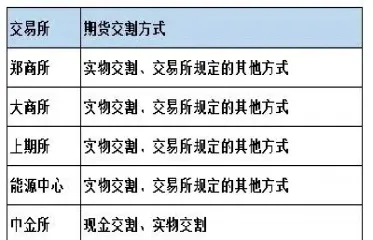 pta期货交割前月限仓(期货交割月前一个月机构怎么减仓) (https://www.haizilaw.com/) 农产品期货 第1张