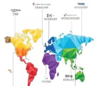 国际期货交易体系(国际期货交易技术) (https://www.haizilaw.com/) 期货百科 第1张