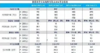 mt4股指期货手续费(mt4期货平仓有手续费吗) (https://www.haizilaw.com/) 德指期货 第1张