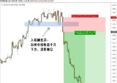 期货进场点位技巧(期货交易进场点绝招) (https://www.haizilaw.com/) 原油期货直播间 第1张