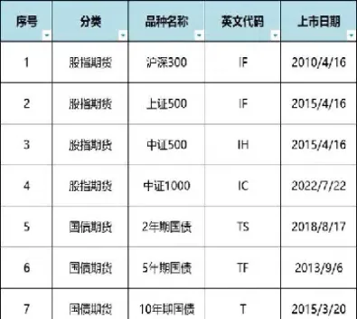 国内期货原油交易所有哪些(国内期货原油期货走势分析) (https://www.haizilaw.com/) 黄金期货直播间 第1张