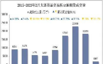 豆油1801期货走势图(豆油2101期货合约走势) (https://www.haizilaw.com/) 原油期货直播间 第1张