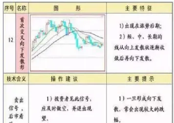 期货均线交易图解(用一条均线做期货) (https://www.haizilaw.com/) 原油期货直播间 第1张
