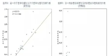 期货豆一和豆二正常价差(豆一豆二期货区别) (https://www.haizilaw.com/) 黄金期货直播间 第1张