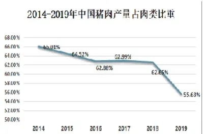 猪肉期货说明什么(猪肉期货有什么影响) (https://www.haizilaw.com/) 道指期货 第1张