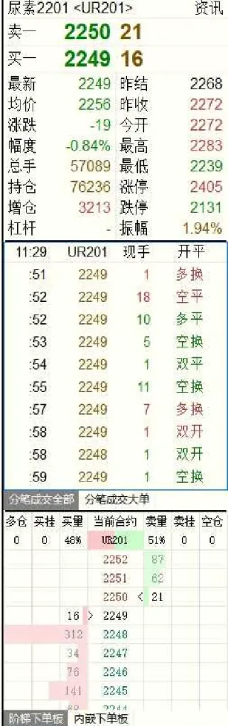 期货中的空平很大什么意思(期货中的空平什么意思) (https://www.haizilaw.com/) 农产品期货 第1张