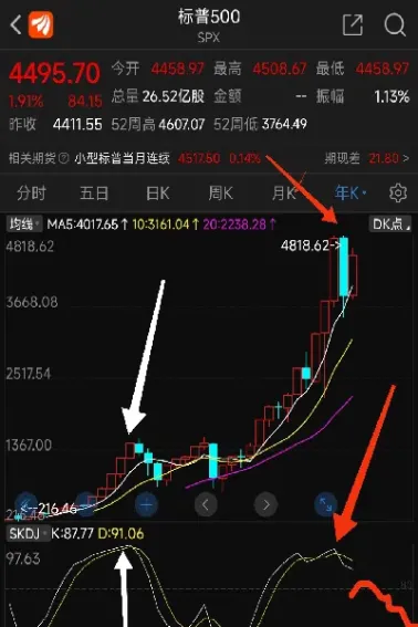 标普期货跌停是多少(标普500期货开盘时间) (https://www.haizilaw.com/) 国际期货 第1张