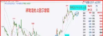 持有期货止损止盈什么意思(期货止损止盈收费吗) (https://www.haizilaw.com/) 原油期货直播间 第1张
