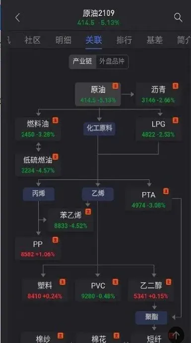 期货eb和什么品种关联(eb期货和什么关联) (https://www.haizilaw.com/) 国际期货 第1张