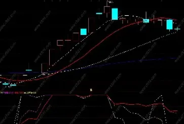 期货主力资金进出公式(期货资金进出指标公式) (https://www.haizilaw.com/) 恒指期货 第1张