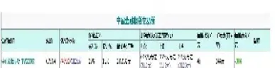 期货权重指标(期货权重指标有哪些) (https://www.haizilaw.com/) 期货百科 第1张