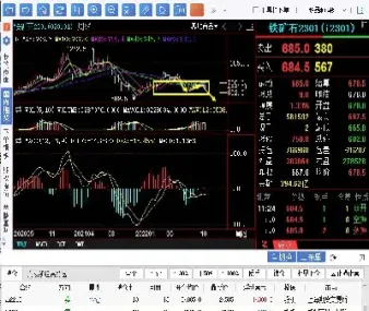 美国铁矿期货实时行情(外盘铁矿石期货实时图) (https://www.haizilaw.com/) 道指期货 第1张