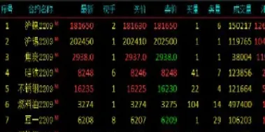 午后商品期货涨多跌少(期货一瞬间跌又涨) (https://www.haizilaw.com/) 黄金期货直播间 第1张