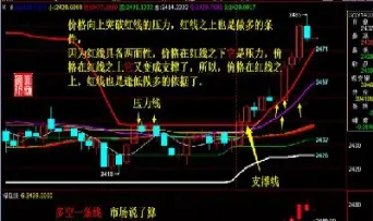 股指期货反向行情怎么看(股指期货反手是什么意思) (https://www.haizilaw.com/) 农产品期货 第1张