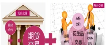 期货是衍生产品吗(期货是衍生品种吗) (https://www.haizilaw.com/) 化工期货 第1张