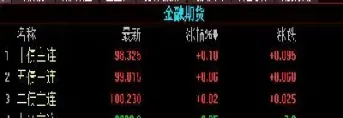 期货品种以及合约规则(期货品种合约列表) (https://www.haizilaw.com/) 原油期货直播间 第1张