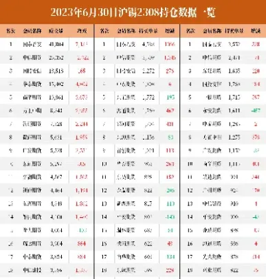 沪锡期货什么时候上市(沪锡期货行情分析) (https://www.haizilaw.com/) 恒指期货 第1张