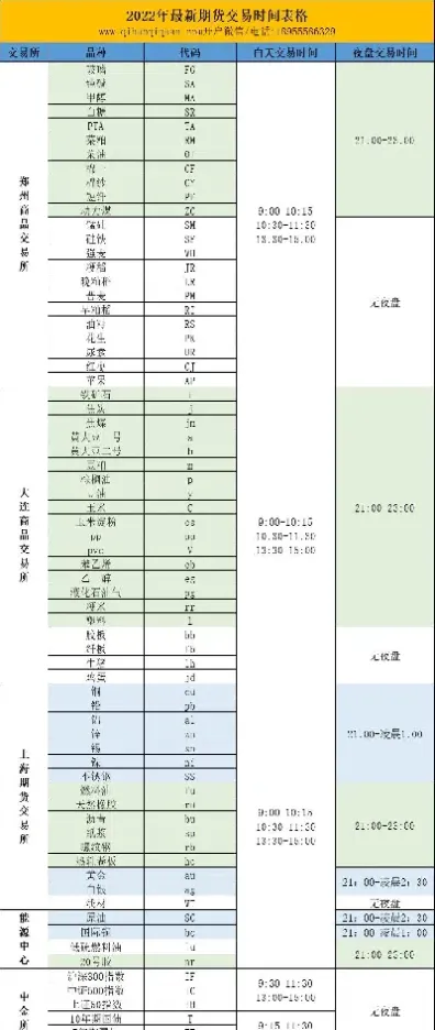 近期国内期货交易时间(期货交易日期和时间) (https://www.haizilaw.com/) 纳指期货 第1张