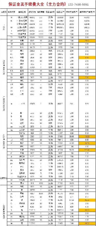 期货当日平仓保证金(期货当日平仓保证金怎么算) (https://www.haizilaw.com/) 道指期货 第1张