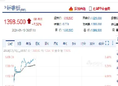 纤维板的期货怎么没了(纤维板期货走势分析) (https://www.haizilaw.com/) 国际期货 第1张