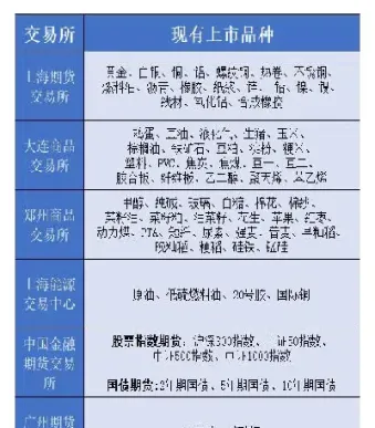 期货中各种缩写(期货品种字母缩写) (https://www.haizilaw.com/) 原油期货直播间 第1张