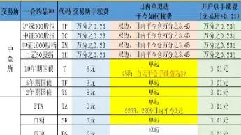 期货每月手续费结算时间(期货手续费什么时候扣) (https://www.haizilaw.com/) 原油期货直播间 第1张