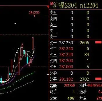 期货大涨股票怎么办(期货大涨股票会怎么样) (https://www.haizilaw.com/) 化工期货 第1张