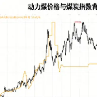 近期煤炭期货行情(近期煤炭期货行情分析) (https://www.haizilaw.com/) 原油期货直播间 第1张