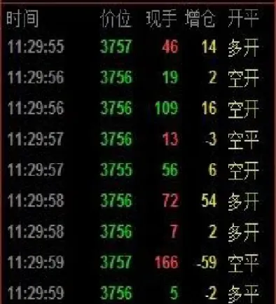 期货做多做空的技术标准依据(期货做多做空啥意思) (https://www.haizilaw.com/) 德指期货 第1张