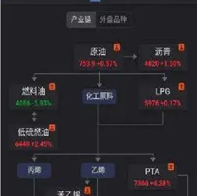 短纤期货跟什么相关(短纤期货属于什么板块) (https://www.haizilaw.com/) 国际期货 第1张
