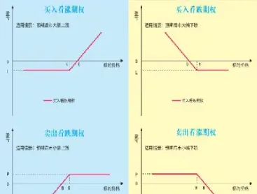 广州期货涨期权也涨吗(期货价格上涨但是认沽的期权也涨) (https://www.haizilaw.com/) 化工期货 第1张