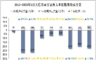 大连商品交易所推出玉米期货(大连商品交易所推出玉米期货了吗) (https://www.haizilaw.com/) 化工期货 第1张