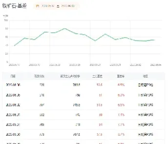 铁矿期货下跌多少强平(硅铁期货涨跌幅是多少) (https://www.haizilaw.com/) 黄金期货直播间 第1张