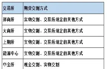 符合期货交割是利好吗(期货交易的交割是什么意思) (https://www.haizilaw.com/) 道指期货 第1张
