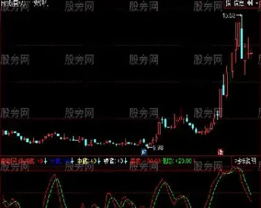 期货中高抛低吸的指标是什么(期货高抛低吸与突破与回踩) (https://www.haizilaw.com/) 纳指期货 第1张