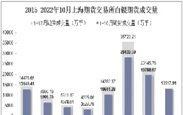 白银期货上市(白银期货上市时间) (https://www.haizilaw.com/) 道指期货 第1张