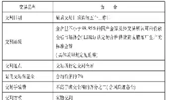 期货合约交易单位每手多少吨(期货合约交易单位每手多少吨合适) (https://www.haizilaw.com/) 原油期货直播间 第1张