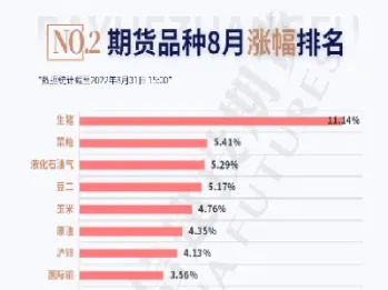 期货涨跌做空做多(期货做空做多哪个风险更大) (https://www.haizilaw.com/) 原油期货直播间 第1张