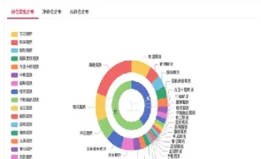 棉花期货多空建仓哪种好(棉花期货做多好还是做空好) (https://www.haizilaw.com/) 黄金期货直播间 第1张