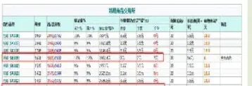 期货中的平今是什么意思(期货平今和平昨有什么区别) (https://www.haizilaw.com/) 道指期货 第1张