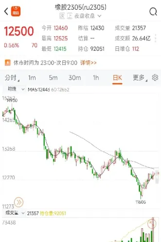橡胶期货波动幅度(橡胶期货第二个涨跌停板幅度) (https://www.haizilaw.com/) 农产品期货 第1张
