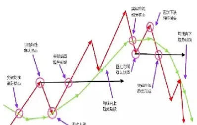 期货如何解决均线来回交叉(期货如何解决均线滞后) (https://www.haizilaw.com/) 道指期货 第1张