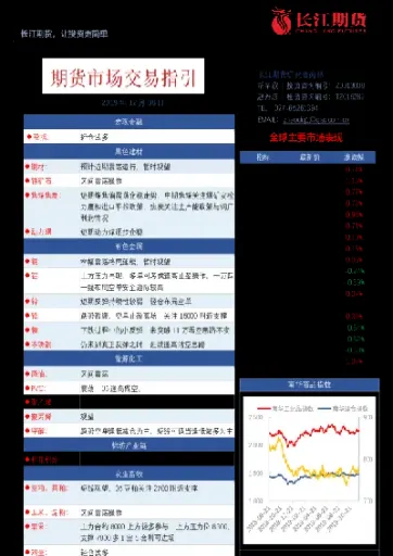 长江期货出金时间(长江期货怎么入金) (https://www.haizilaw.com/) 恒指期货 第1张